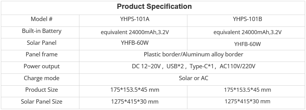 Parameter of Portable DC Solar Power System YHPS101