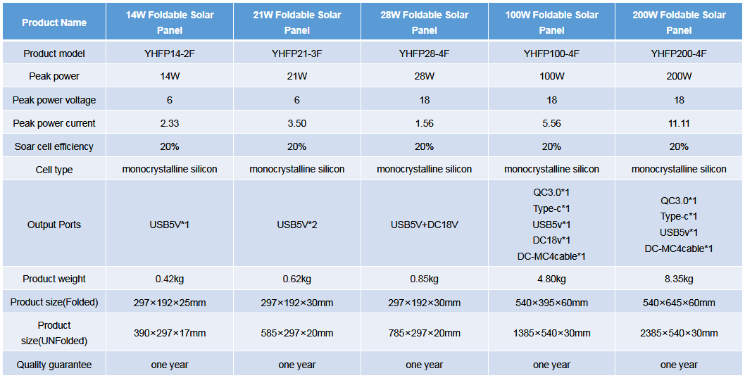 Foldable Solar Panel Parameter