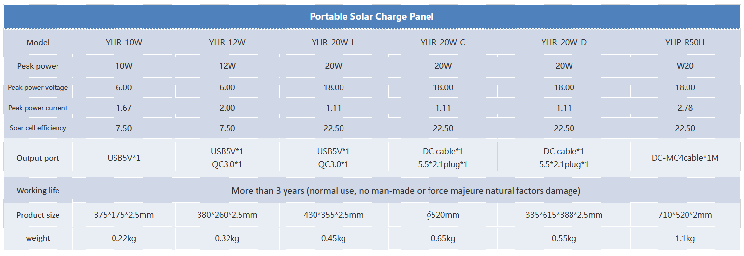 Portable Solar Charge Panel